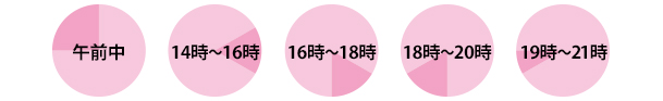 特定商取引法に関する法令表示